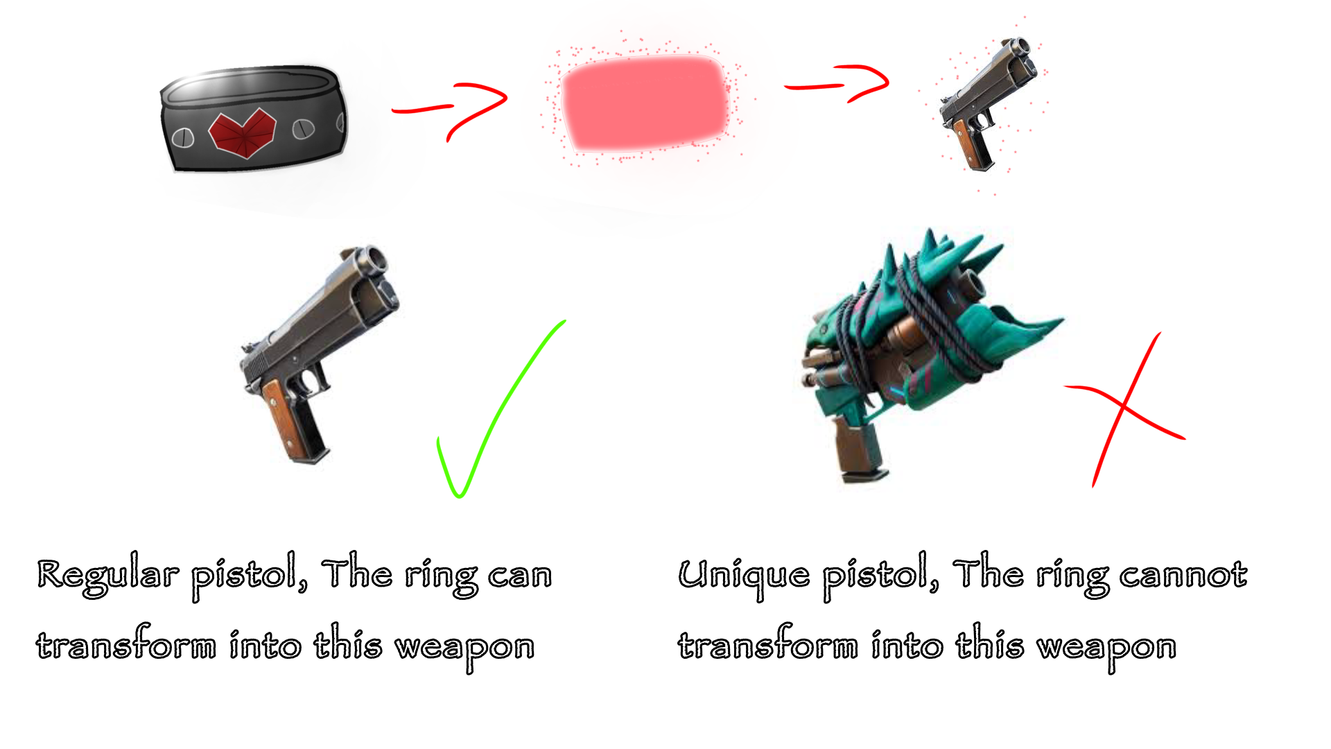Rosary Ring of guns